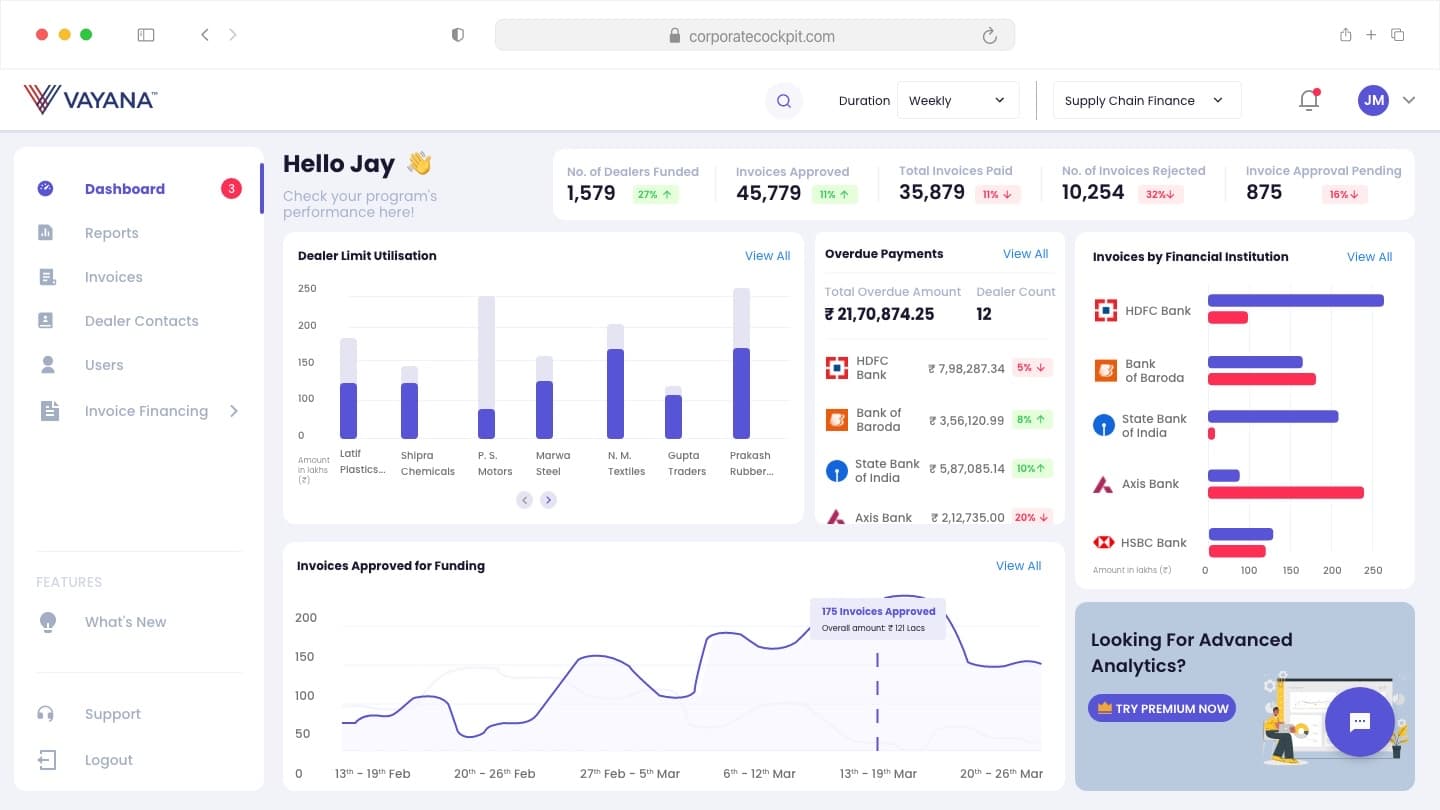 Date range selection applied to the dashboard.