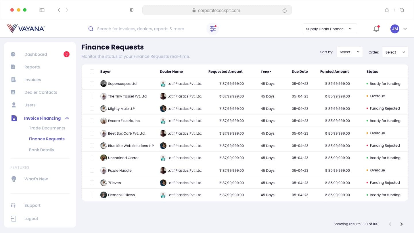 Finance Requests queue showing live funding requests.