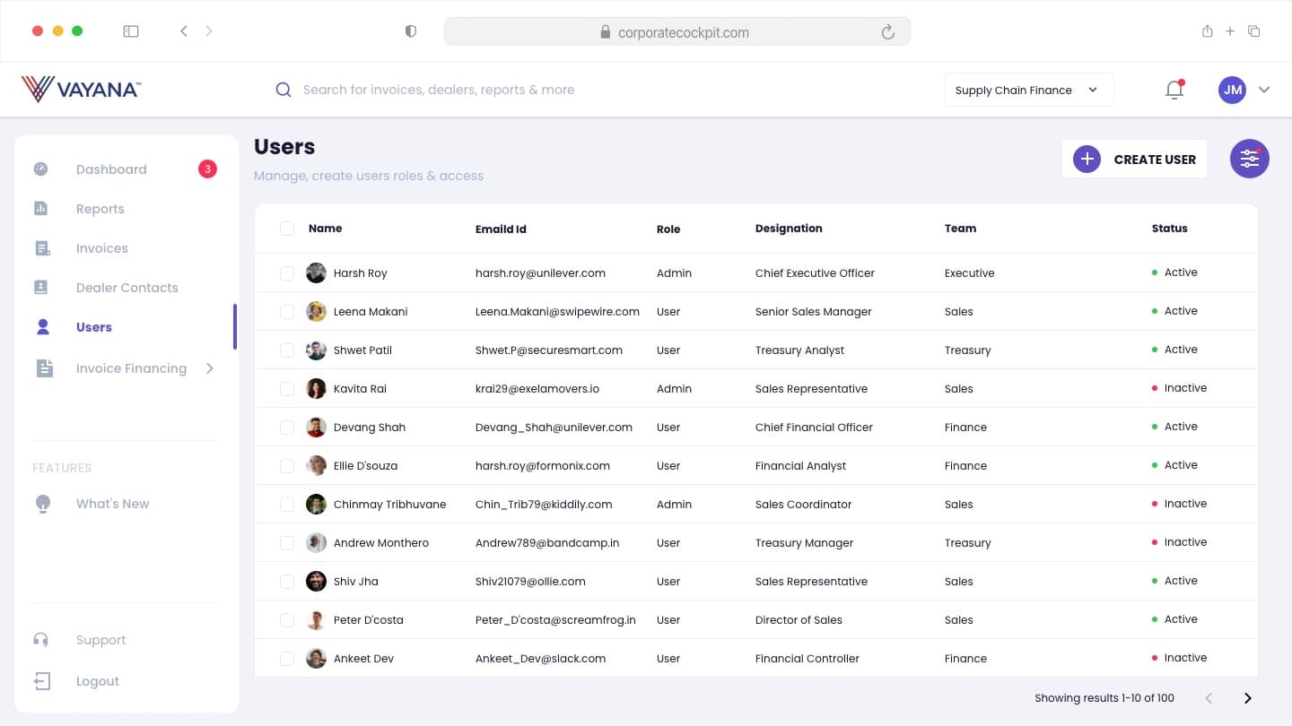 User management table for the corporate.