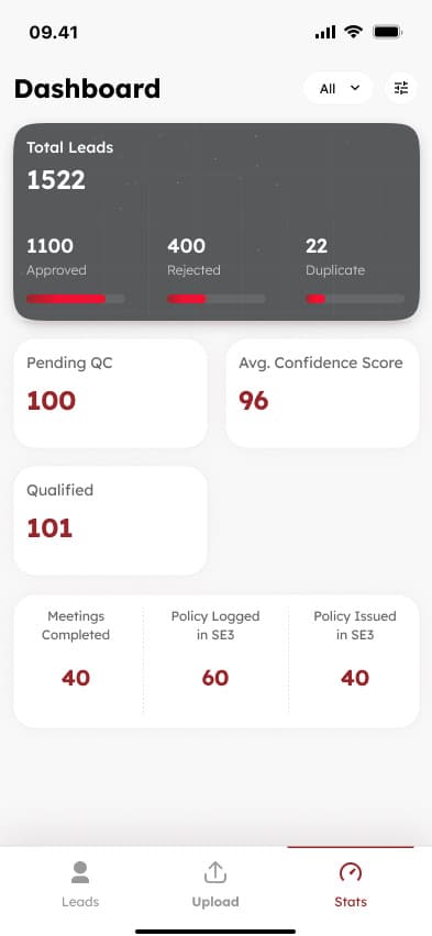 Lead Yatra, surveyor manager stats.